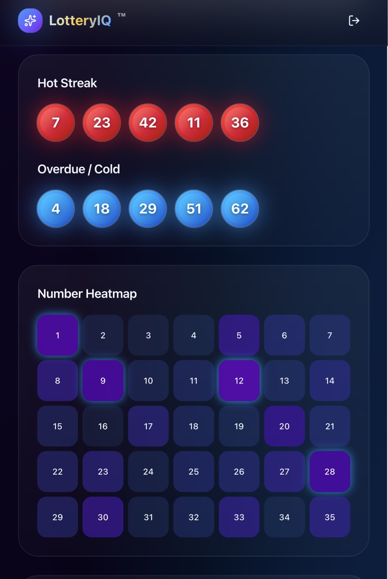 Hot, cold & heatmap insights